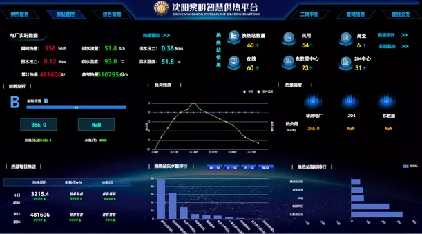 沈陽(yáng)黎明智慧熱網(wǎng)平臺(tái)