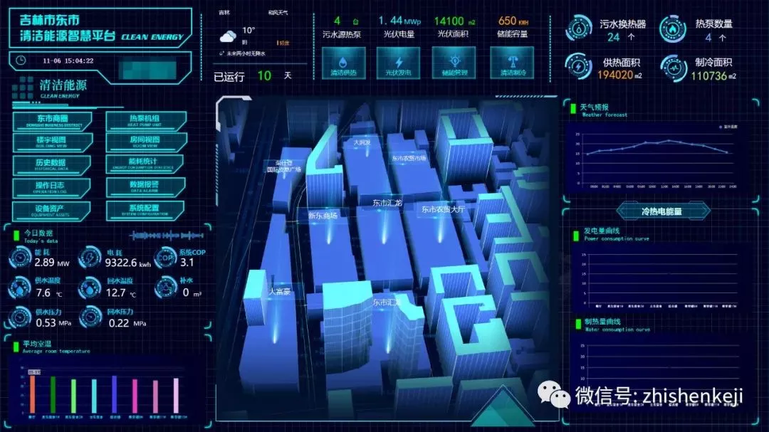 污水變能源！吉林智深助力吉林市清潔能源項(xiàng)目即將竣工